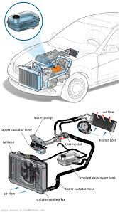 See P2241 repair manual